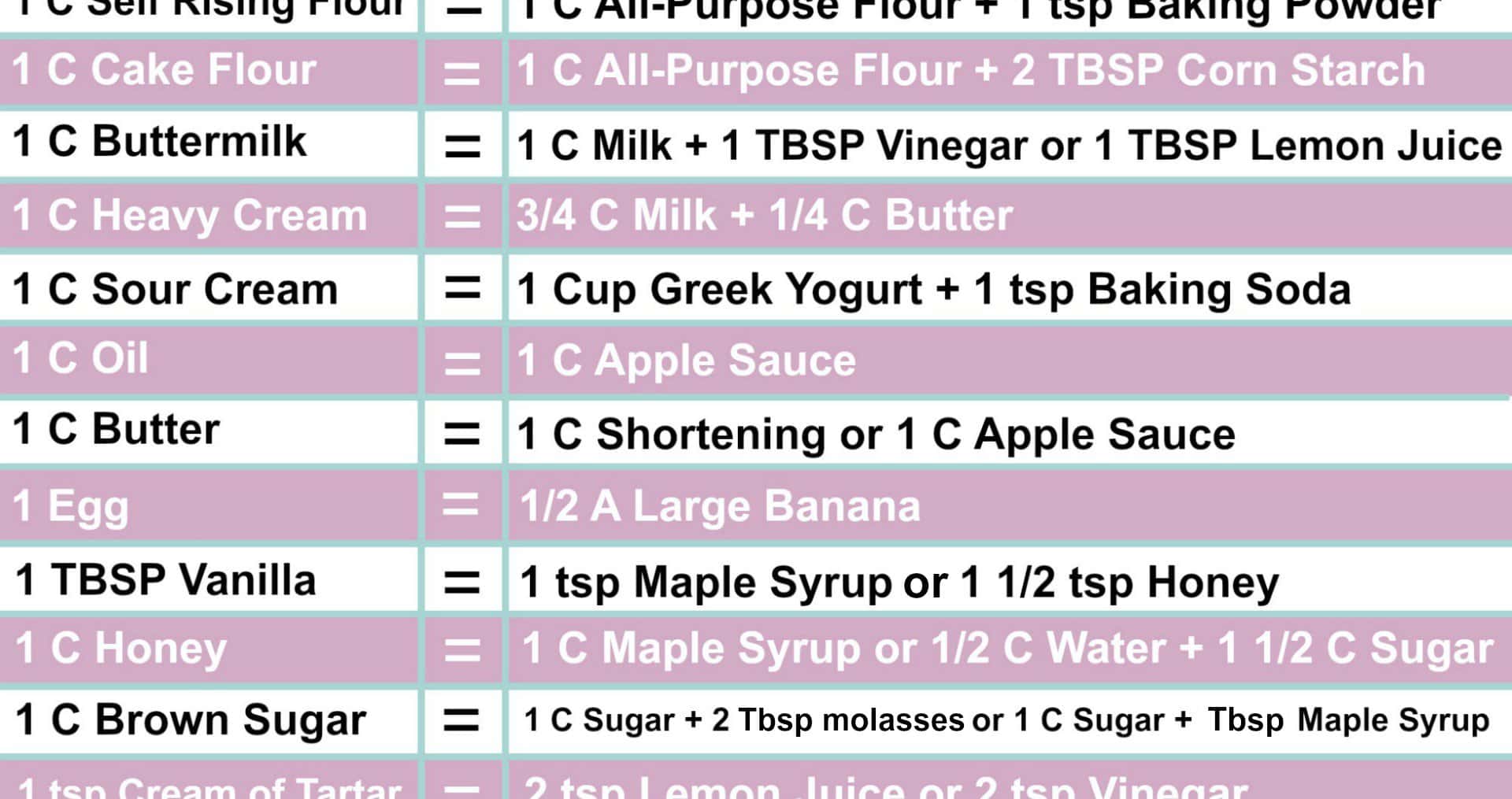 Baking Substitutes + Free Printable - Kitchen Fun With My 3 Sons