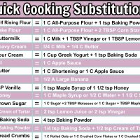 Quick Cooking Substitutions