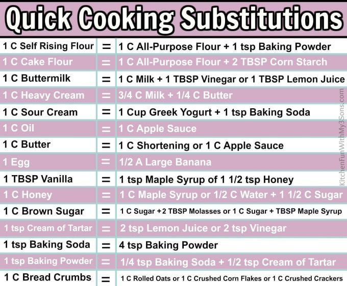 Quick Baking Substitutes
