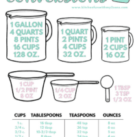 How Many Cups in a Quart, Pint or Gallon (Free Printable)
