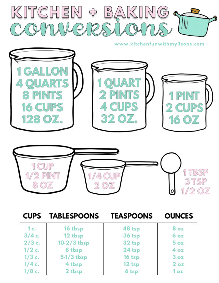 How Many Cups In A Pint, Quart, Or Gallon (Free Printable!) - Fantabulosity