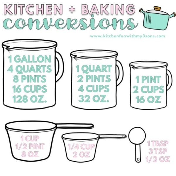 Kitchen Conversion Chart feature