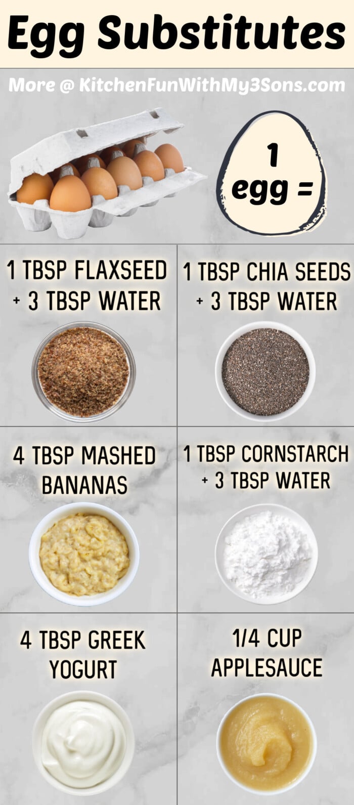 Out of eggs and looking for an egg substitute? Here is a list of quick replacements if you're in a pinch and need a quick hack! 